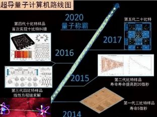 許仰曾對未來液壓技術(shù)的探討 軟件開發(fā)的核心作用