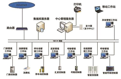 智能門禁一卡通系統(tǒng)解決方案 集成門禁與考勤的高效管理平臺